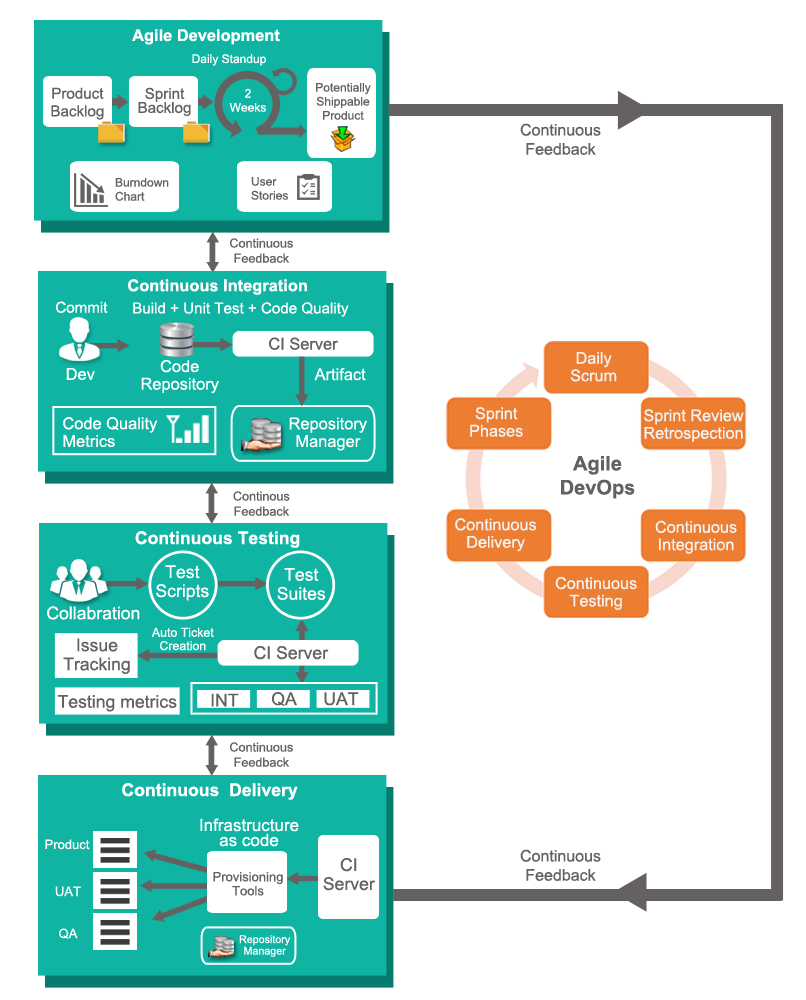 DevOps-Agile-TestingDevOps-Agile-Testing-2